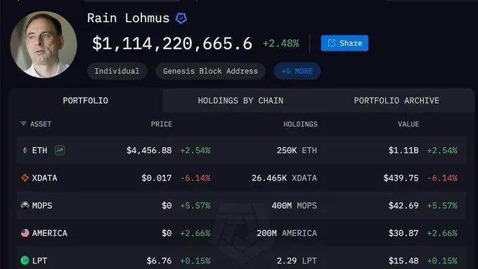 Bekas Pengasas Bank Hilang Akses Kepada RM5.25 Bilion Dalam Ethereum!