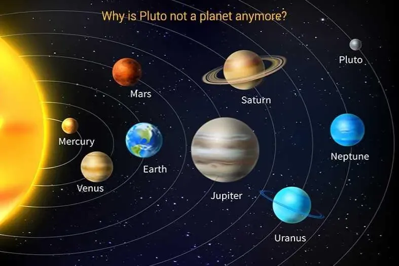 Pluto, Planet Atau Bukan?