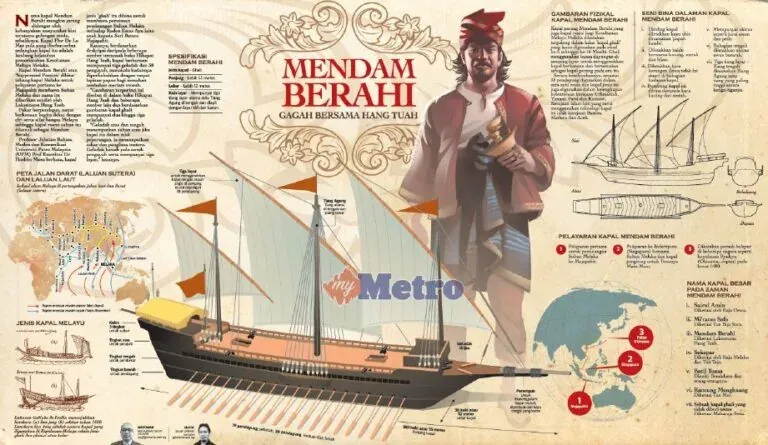 Kapal-Kapal Gergasi Alam Melayu Dipanggil Barat Sebagai Keajaiban Dunia