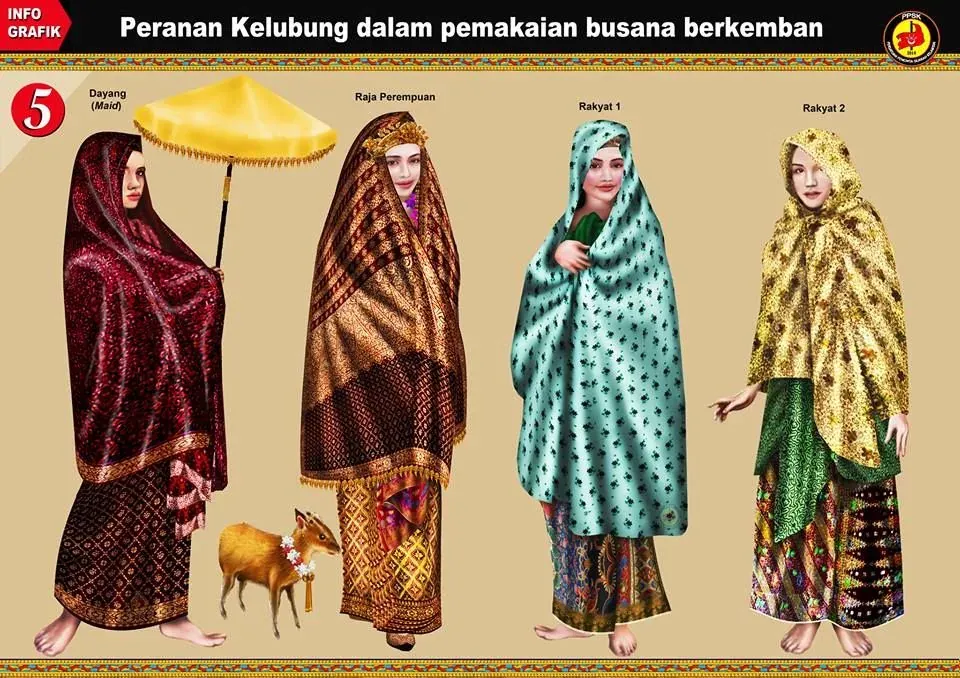 Betul Ke Wanita Melayu Dulu Tak Tutup Aurat?