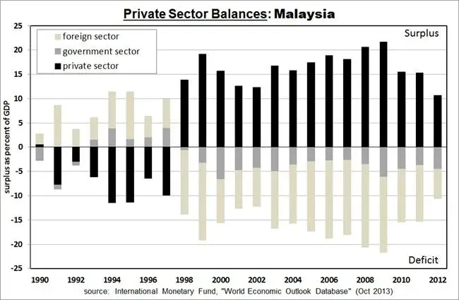 Apa Yang Kita Perlu Faham Mengenai Hutang Negara?