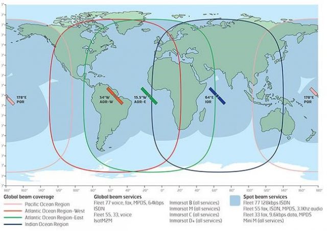 INMARSAT-C, GNSS , COSPAS-SARSAT – Sistem Satelit Yang Menidakkan Bumi ...